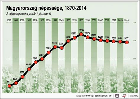 Grafikon a magyar sörgyárak 2018-as árbevételének alakulásáról