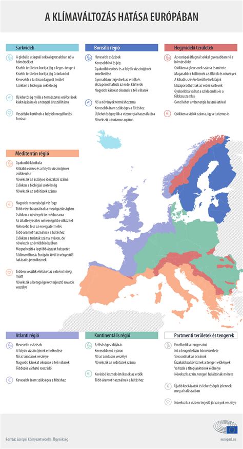 Infografika a klímaváltozás hatásairól a szőlőtermesztésre