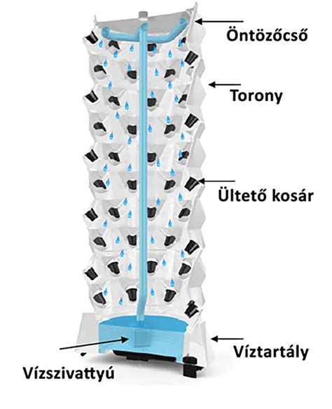 sör torony építése kartonpapírral