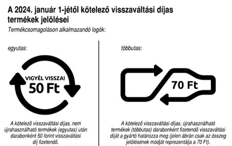 Visszaváltható üdítős palackok