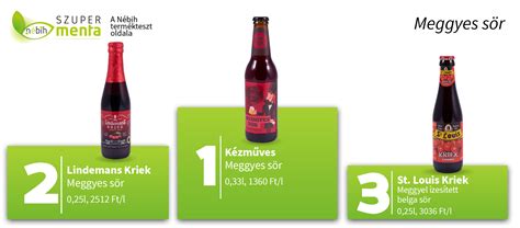 Meggyes sör palackozása