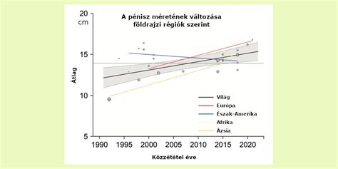 Idő múlásával csökkenő véralkoholszint grafikonja