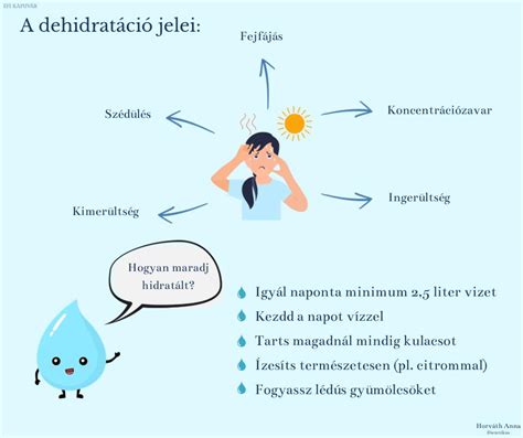 hidratált sportoló