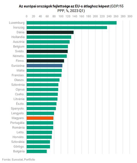 Grafikon az egy főre eső alkoholfogyasztásról országonként