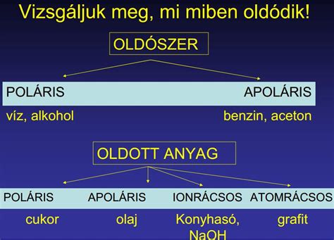 Különböző oldószerek kémiai szerkezete