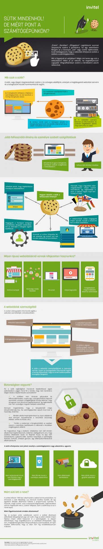 Infografika a sütik szerepéről a weboldalakon
