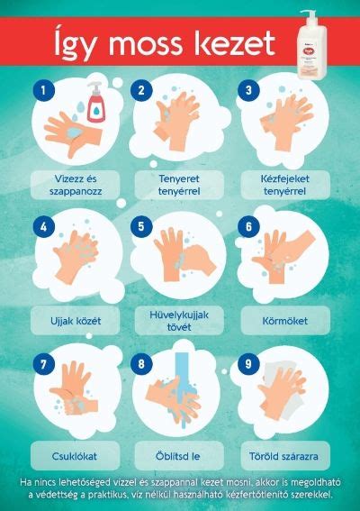 A helyes kézmosás lépései