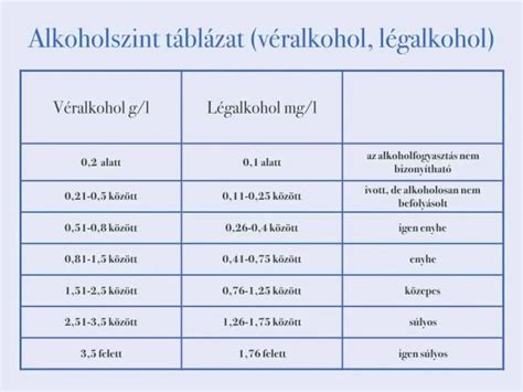 különböző italok alkoholtartalma