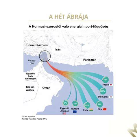 árkategóriák vizuális ábrája