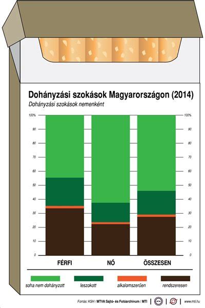 Gyermekek dohányzási szokásai