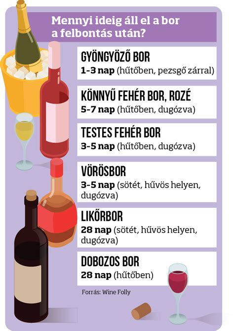 Különböző színű borok palackokban