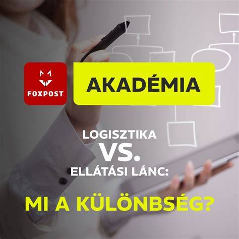kiskereskedelem és logisztika térkép