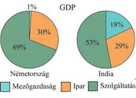 Neked fontos: helyszínre utaló térkép vagy környezeti diagram
