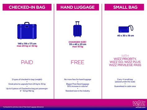 Wizz Air kézipoggyász méretek