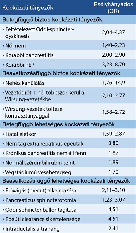 Alkoholizmus kockázati tényezői