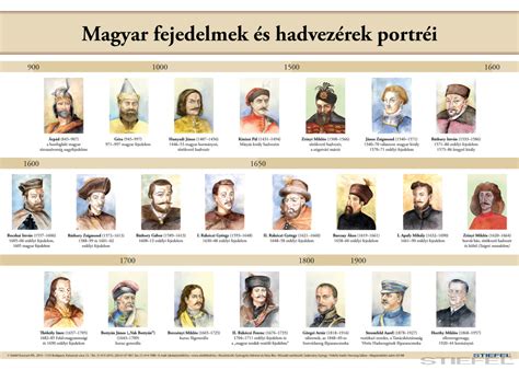 Különböző történelmi személyiségek portréi