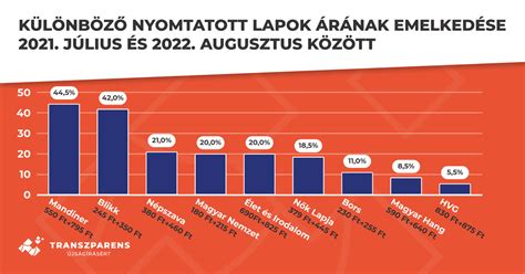 Különböző típusú üzletek és gazdasági szereplők