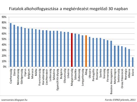 fiatalok alkohol fogyasztása