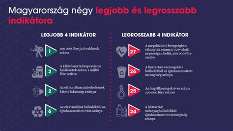 Infografika az alkoholfogyasztásról Magyarországon az EU átlagához képest