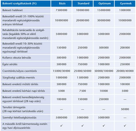 Diagramm a nyugdíjbiztosítások költségeinek felosztásáról