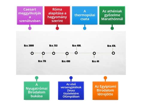 Idővonal az alkohol elhagyásának hatásairól