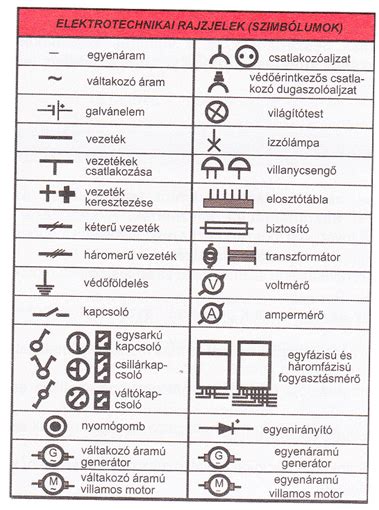 Hálózat szimbólum