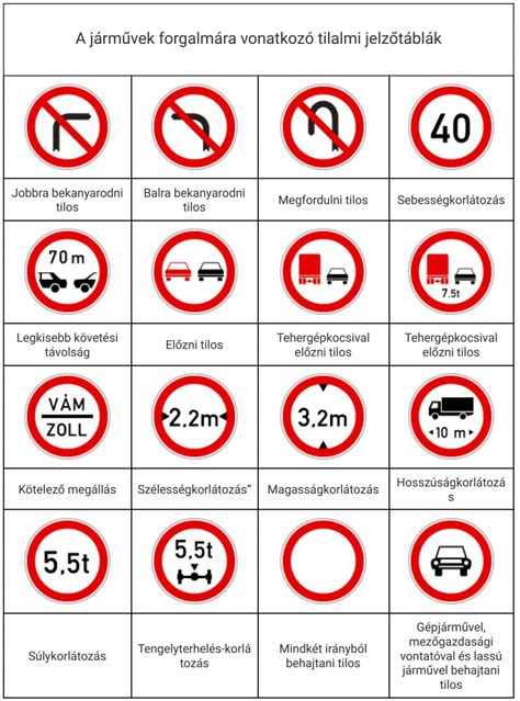 KRESZ táblák Szlovákiában