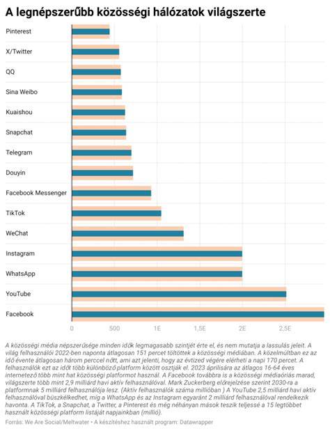 Infografika a Sigma boy jelenségéről és közösségi média terjedéséről