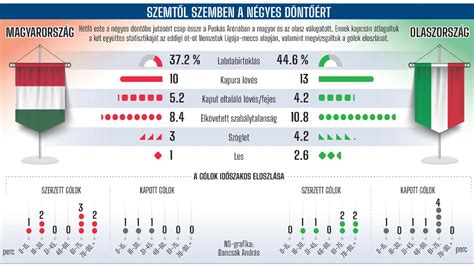 Magyar sörfogyasztási statisztikák