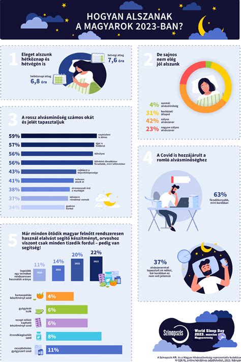 Infografika az alkoholmérgezés tüneteiről és megelőzéséről