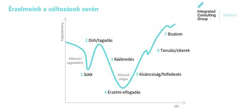 Pezsgődegorzsálás folyamata