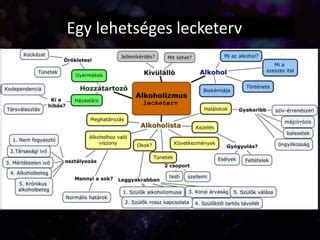 Infografika az alkoholizmus lehetséges okairól: genetika, agyi kémia, személyiség, környezet