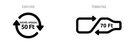 Különböző típusú visszaváltható italos üvegek