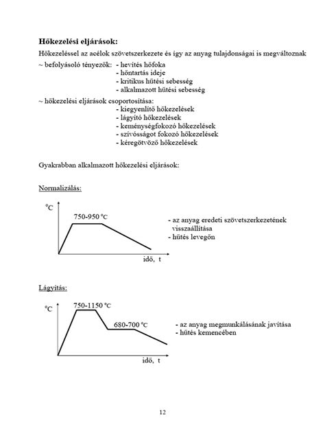 Gyógyszertárolási feltételek diagramja