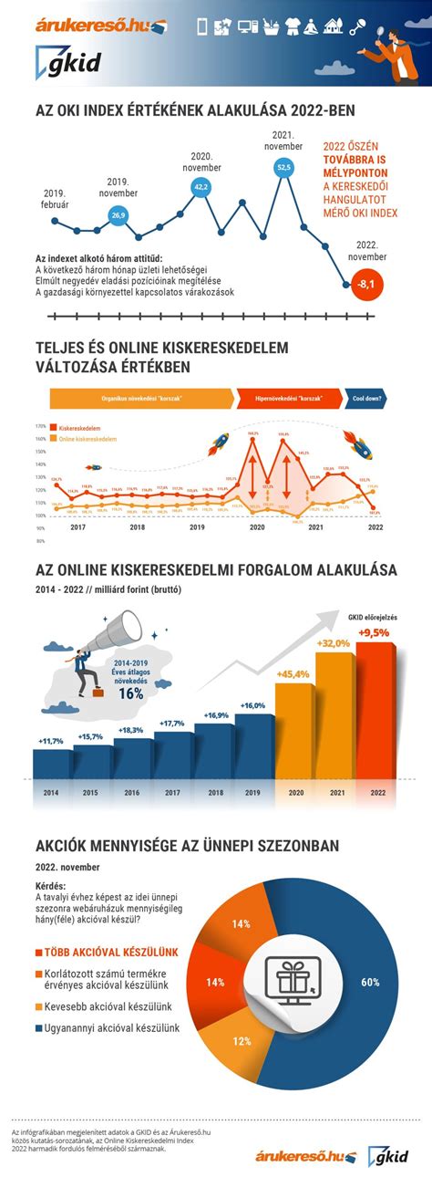Infografika a jövedéki kereskedelem alapelveiről