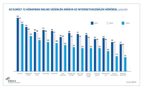 Grafikon az alkohol hatásáról a testhőmérsékletre