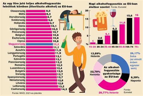 Térkép az alkoholfogyasztási szokásokról és éghajlatról