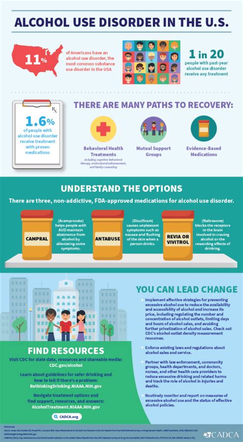infographic reveals signs of alcohol use disorder