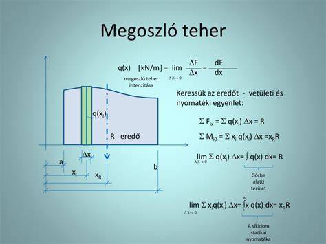 vizuális ábra a teher és a terhek típusairól
