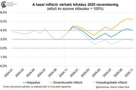 Inflációs adók és üzemanyagdrágulás szemléleti diagram