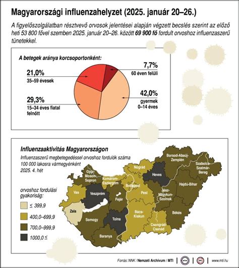 infografika a jogdíjak felosztásáról Magyarországon
