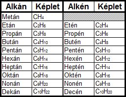 homológ sor szemléltetése