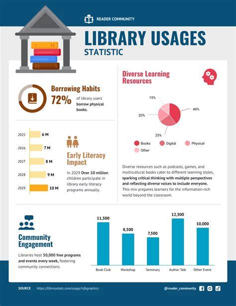parliamentary library catalog usage infographic