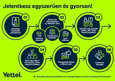 gyomor-atalakítási folyamat infografika