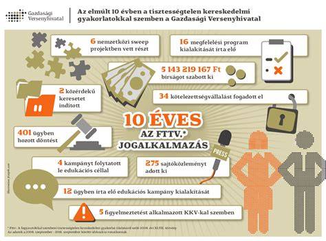 Infografika a cég alapadatairól