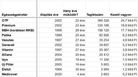 Metszési módok összehasonlítása táblázatban