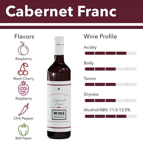 cabernet franc vizuális jellemzők térkép
