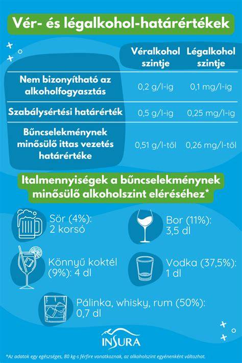 infografika az alkohol oxidációjáról