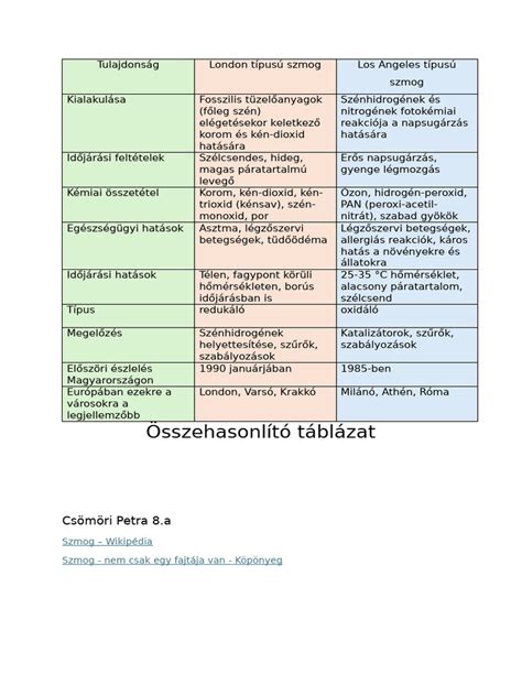 összehasonlító táblázat a butanol izomerek tulajdonságairól