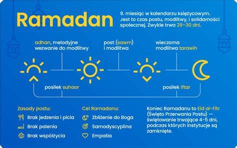 ramadan étkezési szokások infografika